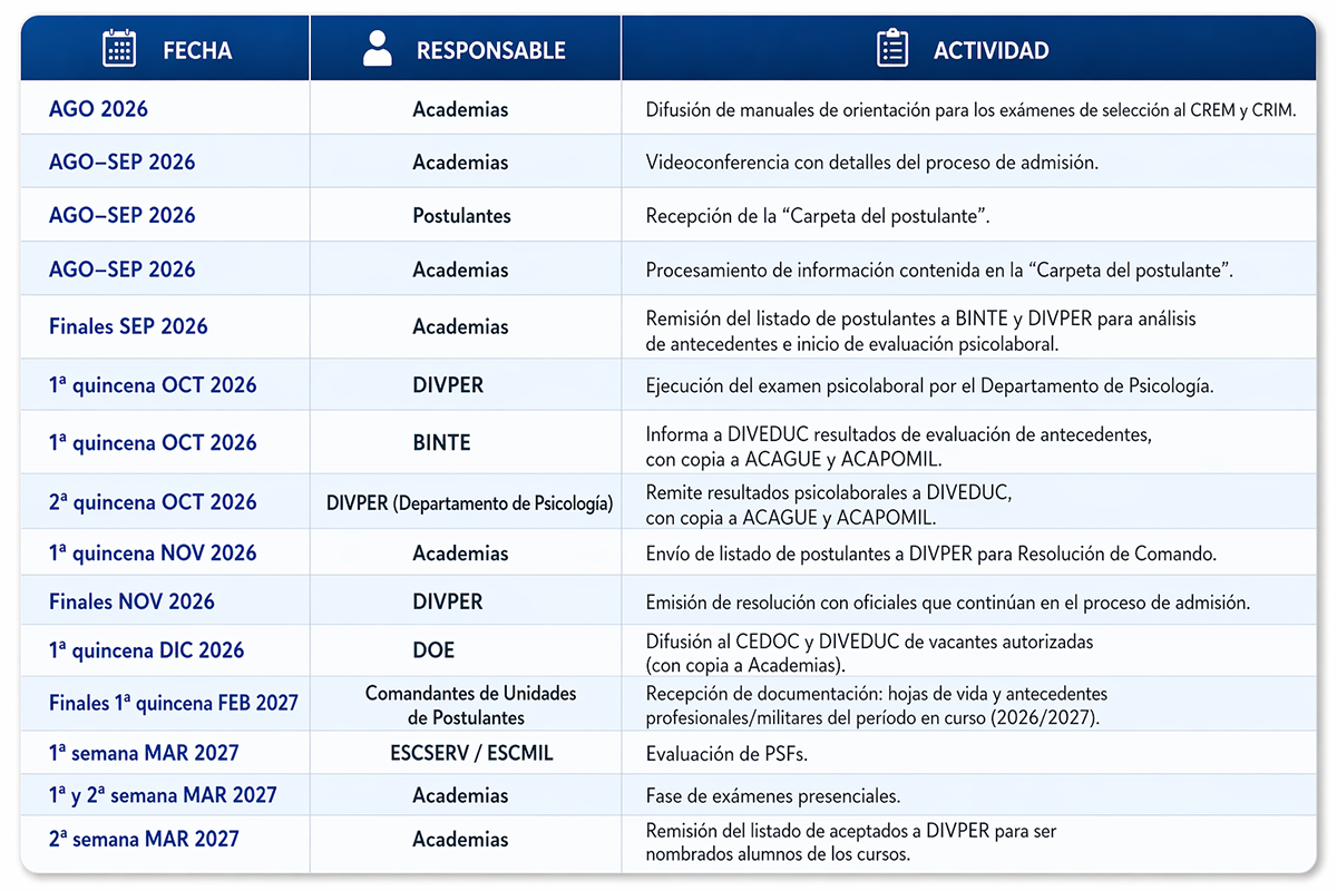 Cronograma de admisión